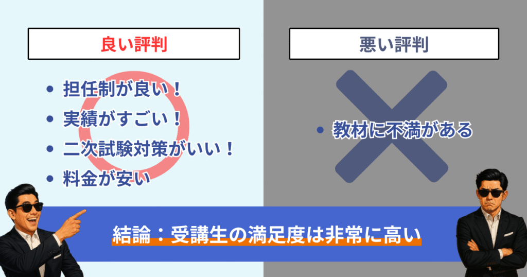 クレアール　公務員試験　教材　一式 資格合格クレアール 公務員講座テキスト/過去問フォーカス 数的