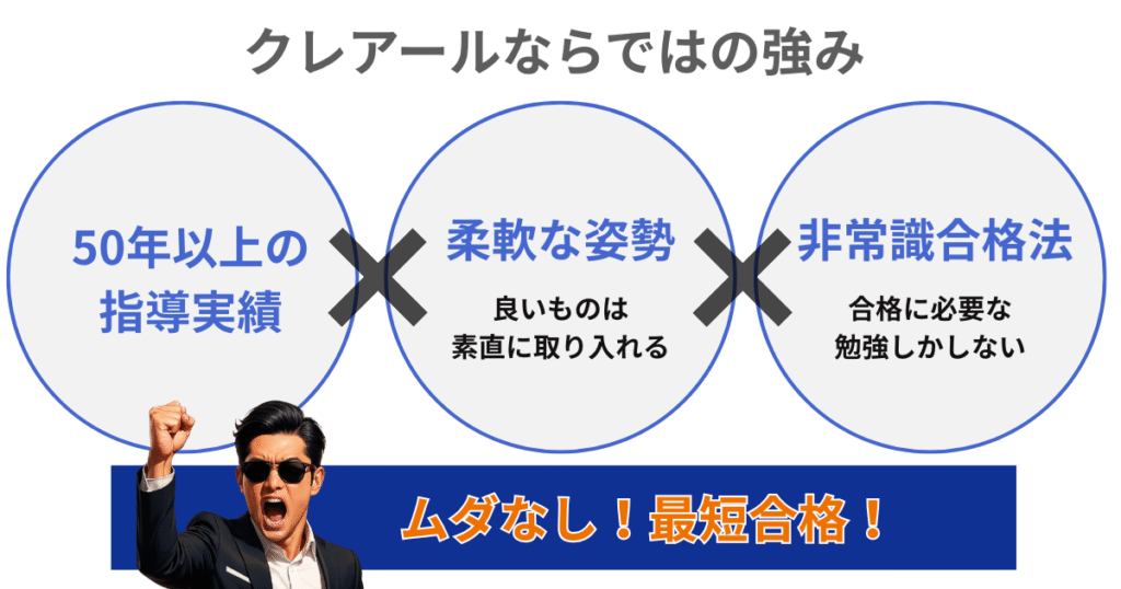 2022年度　公務員講座　クレアール参考書 2022年度 公務員講座 クレアール参考書 資格合格クレアール